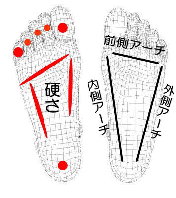 足底の観察１