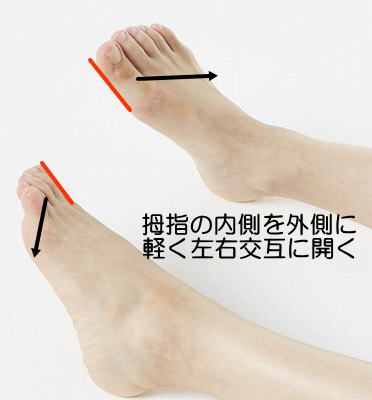 理学療法評価法 検査3