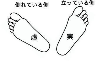 足の虚実