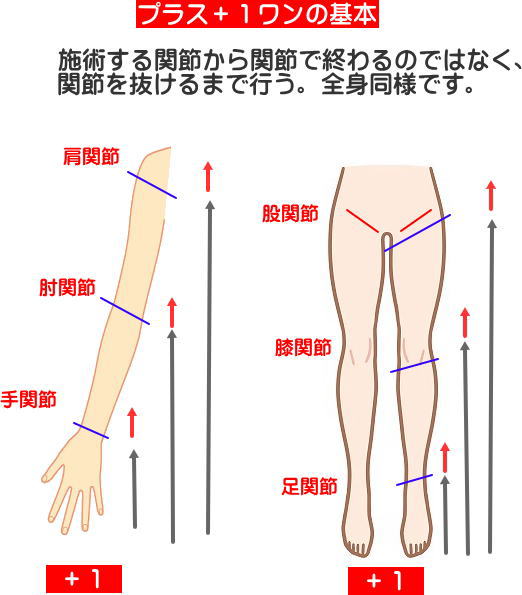 オイル施術のイラスト1