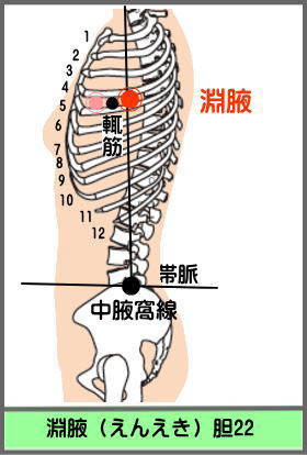 ツボ　えんえき