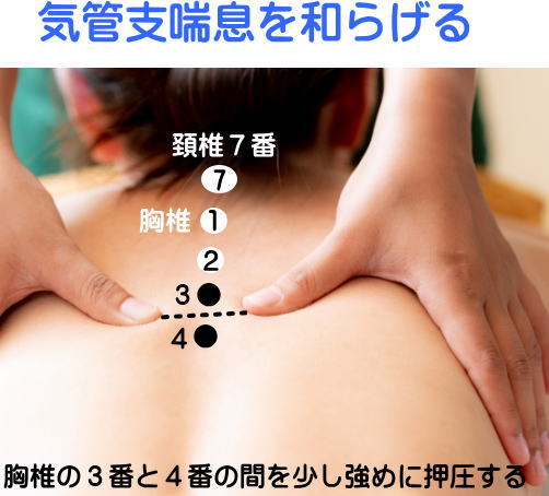 気管支喘息の治療