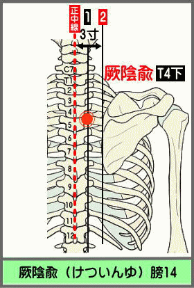 ツボ　けついんゆ