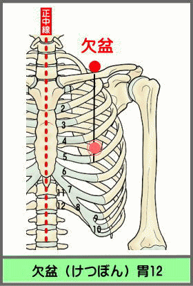 ツボ　けつぼん