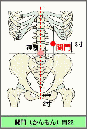 ツボ　かんもん