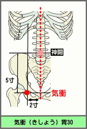 ツボ　きしょう