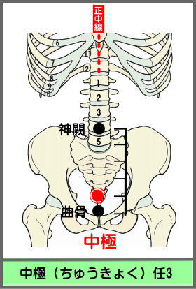 ツボ　ちゅうきょく