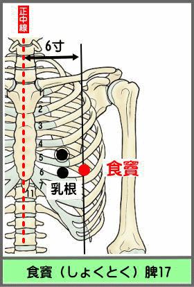 ツボ　しょくとく